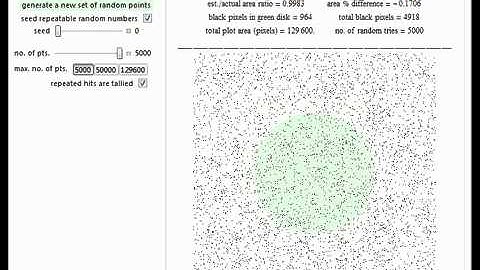 Monte Carlo Estimation of Area
