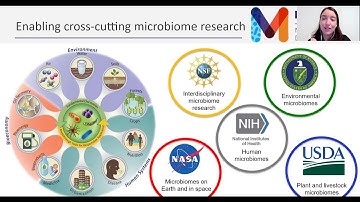 [B08] Making Data Open and Accessible: The National Microbiome Data Collaborative