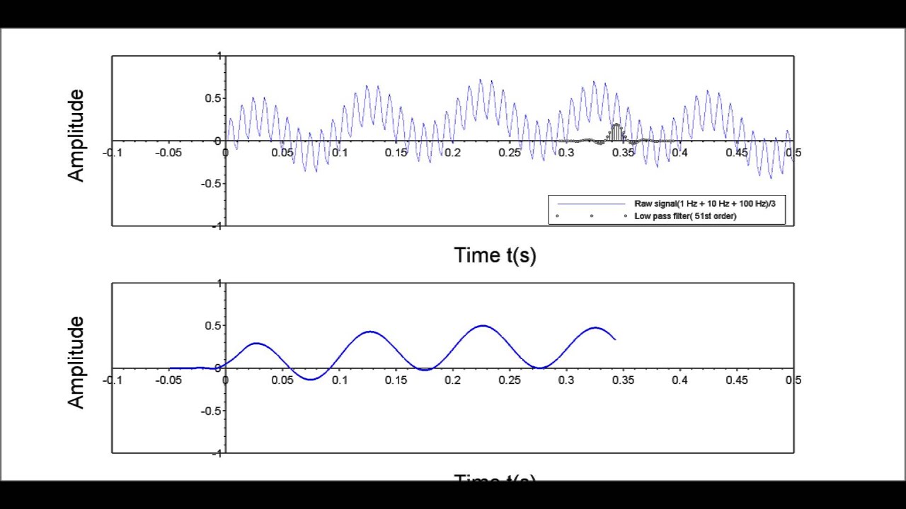 Pythonで ホワイトノイズやピンクノイズのwavファイルを作る 長続き目指しブログ