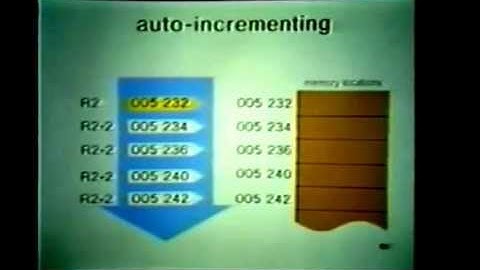 Tape 06 - Processor Organization part B