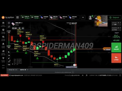 Nick Davis script | Iq option script | How to win every Trade | Iq option signals | Buy/Sell signals