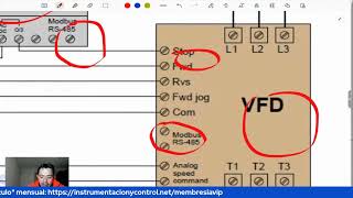 Redes Industriales: Como Funciona el Protocolo Modbus?