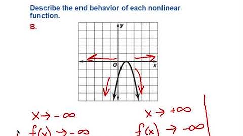 Lesson 2.3 Extrema Values and End Behavior