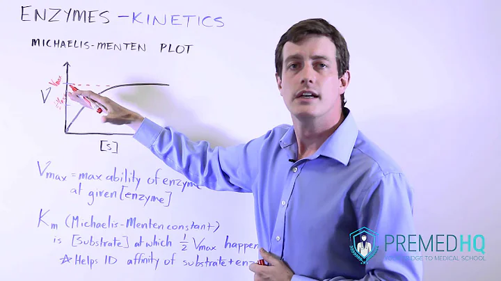 Enzyme Kinetics with Michaelis-Menten Curve | V, [...