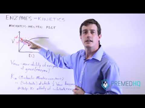 Video: V encimski kinetiki odraža vmax?
