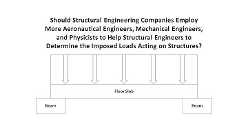 Imposed Loads Acting on Structures
