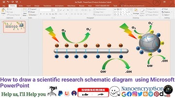 How to draw a scientific research schematic diagram  using Microsoft PowerPoint