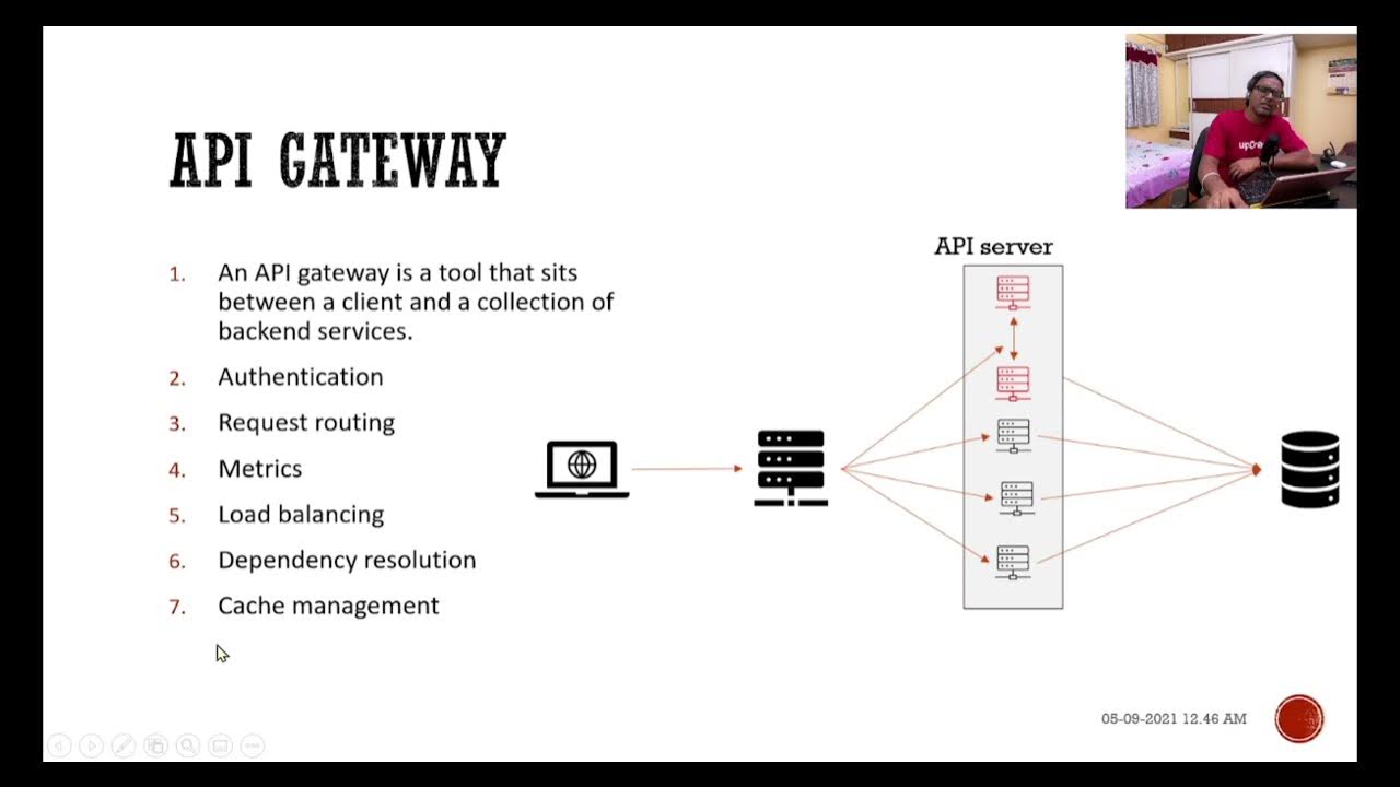 What is API Gateway | API Gateway | Why API Gateway | Microservices ...