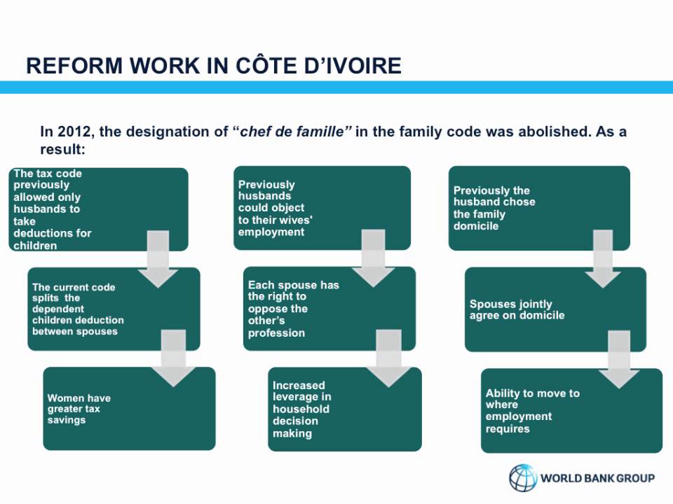 Sarah Iqbal, Program Manager for Women, Business and the Law, The World Bank