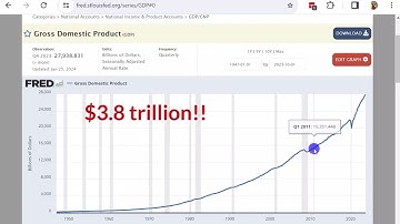 GDP on the FRED website