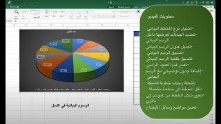 طريقة عمل رسم بياني وتعديله على برنامج Excel - تنسيق - تعديل - نقل المخططات البيانية