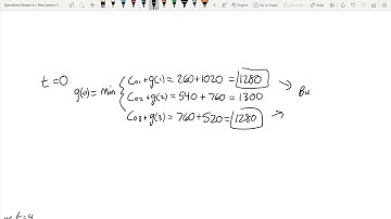 Deterministic Dynamic Programming 18.5 Equipment-Replacement Problems