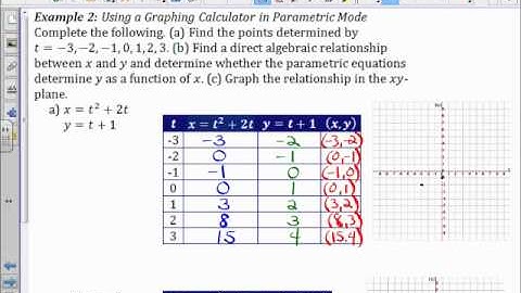 1 5 Parametric Relations and Inverses Examples 1 2
