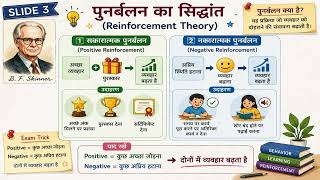 B.F. Skinner Complete Notes in Hindi | Operant Conditioning Theory | CTET, DSSSB, KVS, REET, UPTET