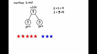 Kindergarten Common Core Math - YouTube