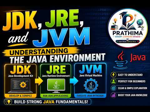 JDK vs JRE vs JVM Explained | Understanding the Java Environment | Java Tutorial for Beginners