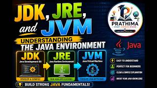JDK vs JRE vs JVM Explained | Understanding the Java Environment | Java Tutorial for Beginners