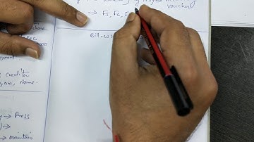 Computerised accounting unit-4  maintaining bill-wise- details