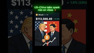Bitcoin Pump as political tension eases 📈#shorts