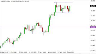 USD/JPY Technical Analysis for December 6, 2012 by FXEmpire.com