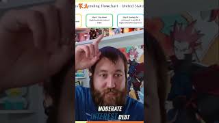 My Investing Hierarchy: Pokemon Cards LAST!