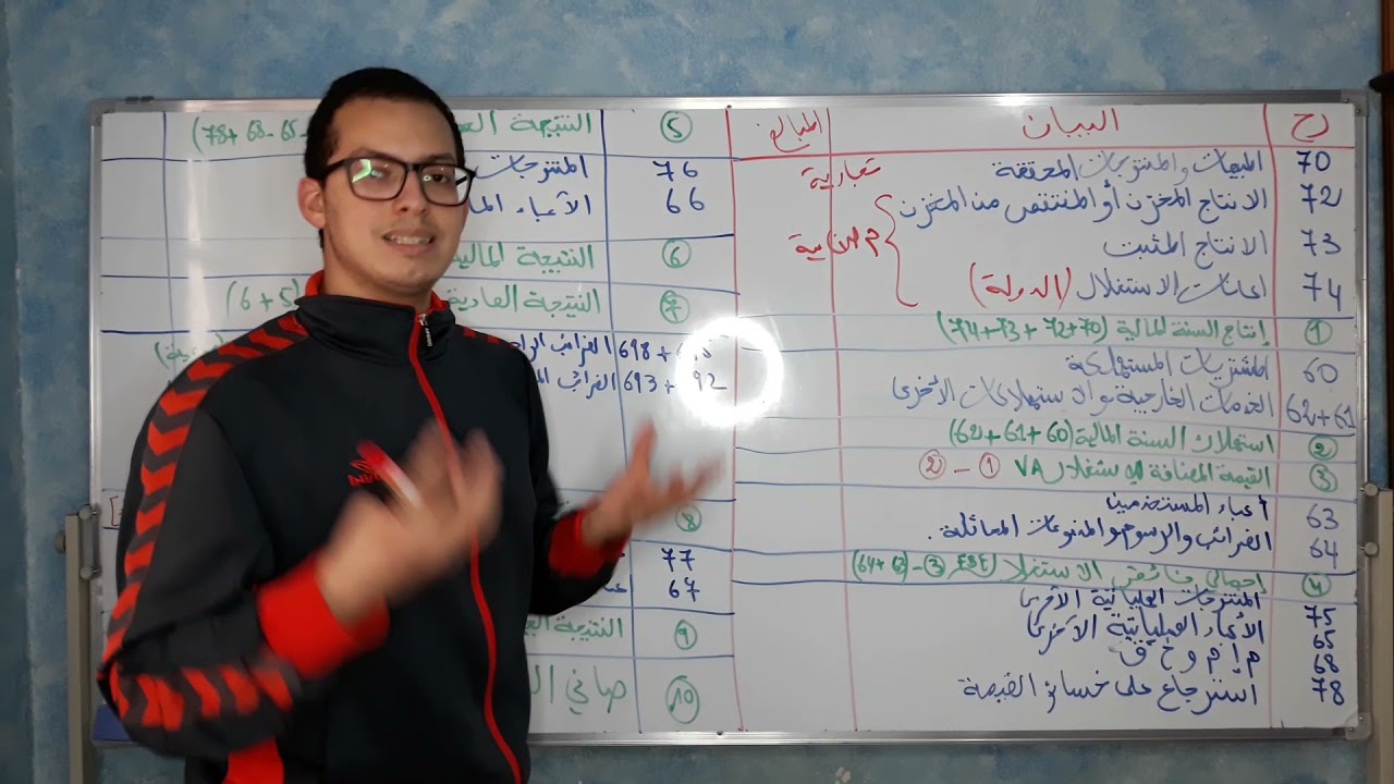 حفظ و فهم جدول حسابات النتائج حسب الطبيعة بطريقة سهلة