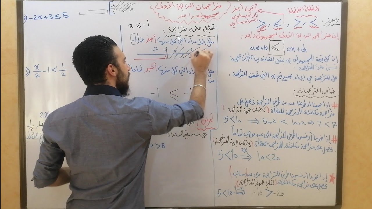 الدرس العاشر :المتراجحات من الدرجة الأولى بمجهول واحد_للصف التاسع_الجبر