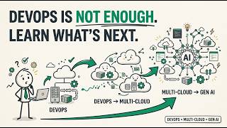 Still Learning Only DevOps Here’s What You’re Missing in 2026 | Eduwise Solutions