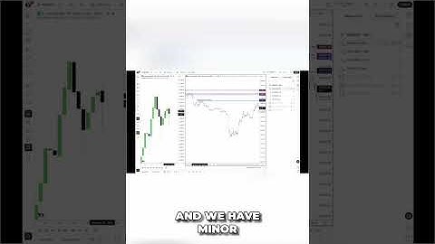 Day Trading: 3 Factors Suggesting a Market Rise! (Watch Now!) #shorts