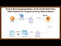 ₿💸 Real-Time Cryptocurrency Price Tracker 🔥 : End-To-End Data Engineering Project in 30 Minutes!🕒
