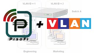 Pisofi VLAN set-up