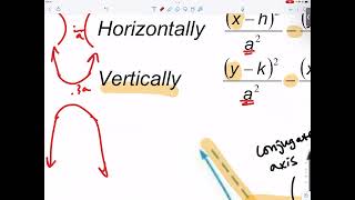 [PreCa] Intro to Hyperbolas (Unit 9 Lesson 4)