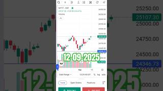 today&#39;s profit is 6250 on 12092025 portfolio Naveen parihar #stockmarket #bse