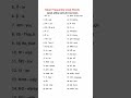 Basic Words for Spoken, English speaking  English#spokenenglish​ #vocabulary​ #speakenglish​