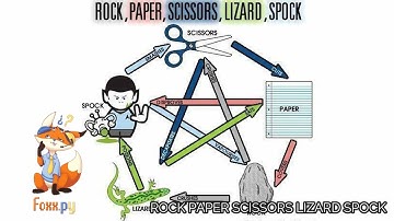 [Codingame - Puzzle facile] - 42. Rock Paper Scissors Lizard Spock [Python3]