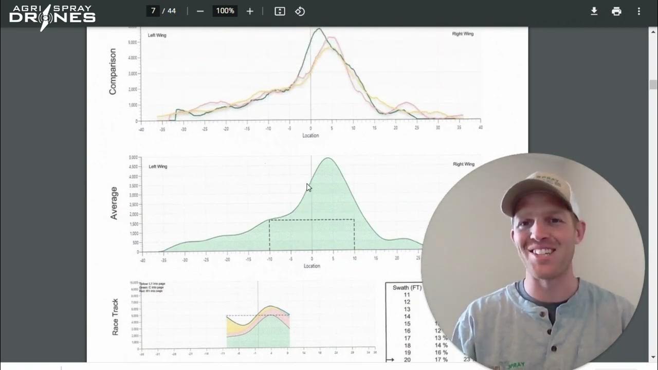Spray Swath Results Highlight DJI Agras T40 Agri Spray Drones YouTube