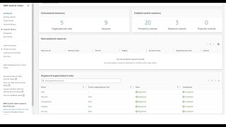 Provision Accounts in AWS Control Tower Using AFT