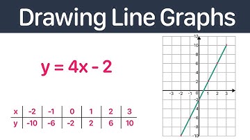 Drawing Straight Line Graphs | GCSE Maths