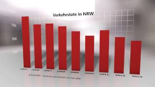 NRW Verkehrstote - Cinema 4D