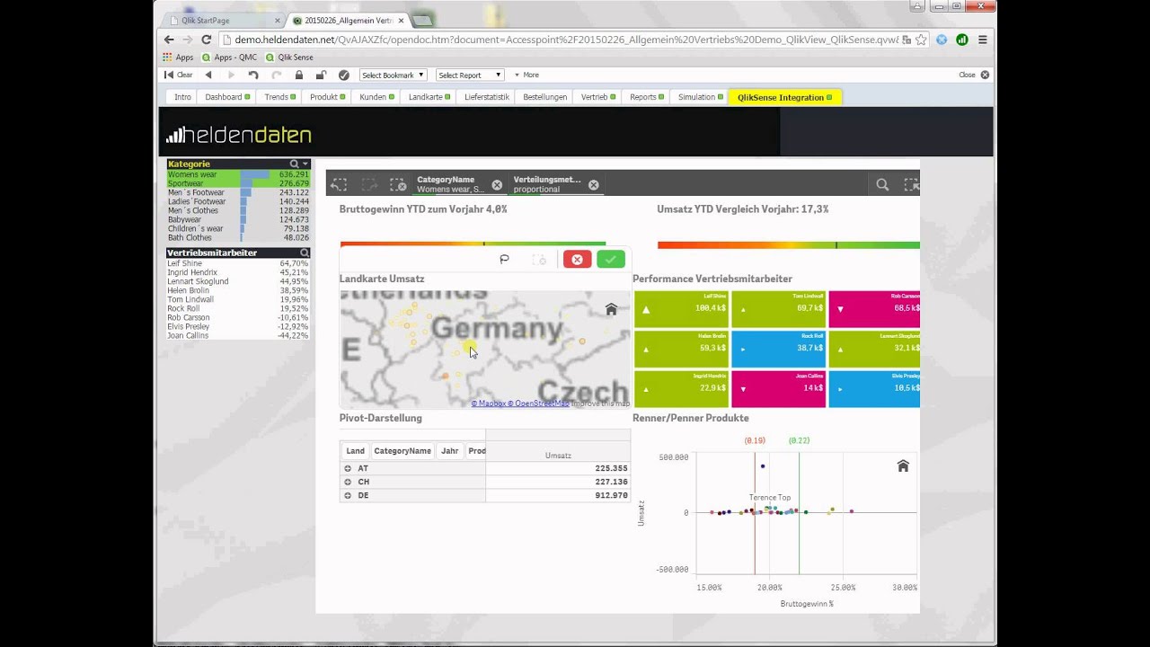 Part 2: Integration of QlikSense in QlikView - by www.heldendaten.net