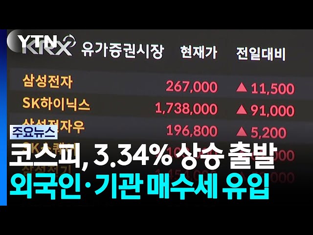 코스피 3%대 상승 출발...원·달러 환율 장중 1,330원대 / YTN