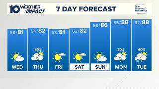 Columbus, OH Tuesday evening forecast | Staying dry until Thursday
