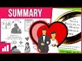 The 7 Principles For Making Marriage Work by John Gottman - Relationship Advice ► Book Summary