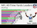 NFL All-Time Career Rushing Yards Leaders (1932-2022) - Updated