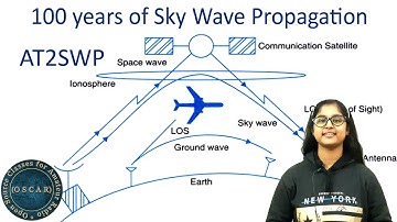 Century of Sky Wave Propagation AT2SWP | History of Sky Wave Propagation | HF Frequency | Aishi