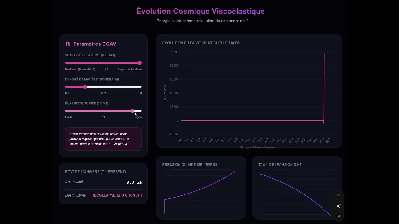 Simulateur d'Expansion Viscoélastique (E) (Théorie CCAV)