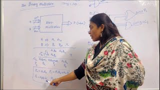 2bit Binary Multiplier | DLD | Easy method