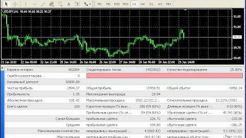 MQL4 Урок 1