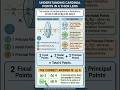 #optics ##uppcs #explore #trending #viral #yrshorts #neet #uppgt  #the_teacher_life-phy #ratan
