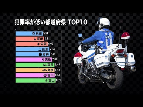 住みやすい街は？犯罪発生率の低さ 歴代TOP10